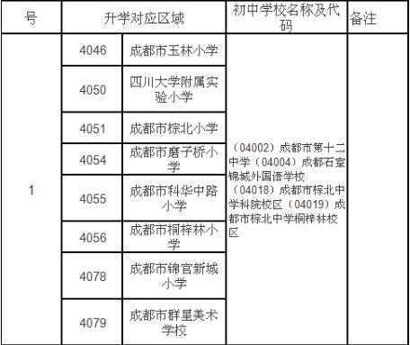 成都武侯区小升初划片范围参考表