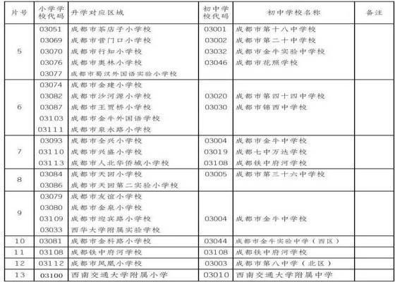 2018成都小学升初中划片范围参考表