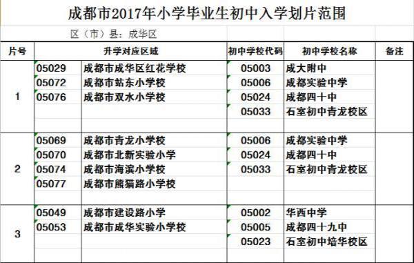 成都成华区小升初划片范围参考表