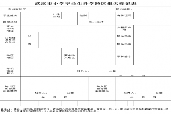 2018年武汉小升初跨区转学籍最新政策（办理跨区入学手续流程）