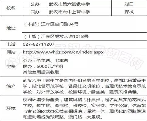 武汉六中上智中学入学流程、分班情况、分配生情况及家长评价