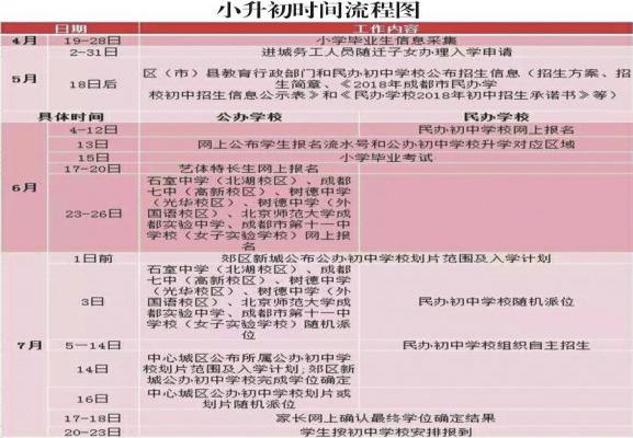 2018成都民办初中网上报名时间及填报志愿注意事项