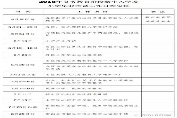 武汉小升初电脑派位（摇号）的录取比例有多大？