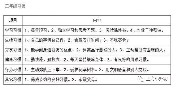 三年级、四年级学生应该养成哪些好习惯