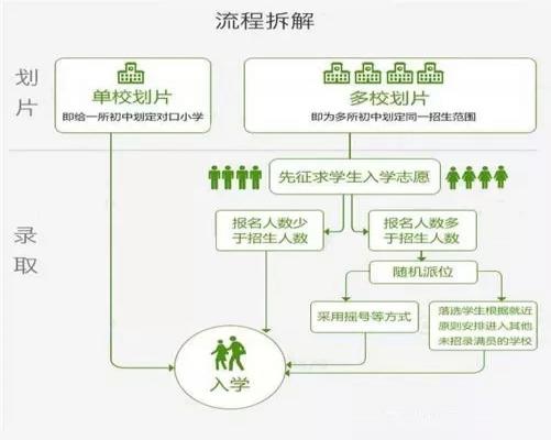 武汉小升初公办初中入学途径有哪些