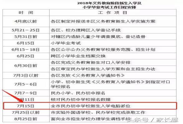 武汉小升初摇号被摇中的几率到底有多大？