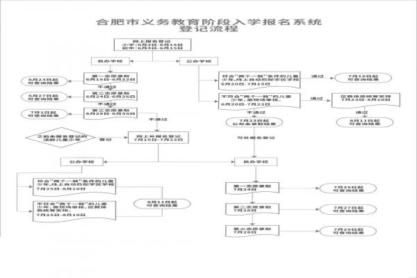 合肥市小升初网上报名登记流程（网址及注册、认证流程）