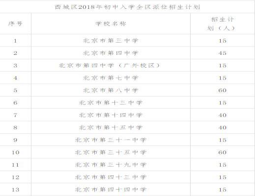 2018西城区小升初全区派位招生计划出炉（北京）