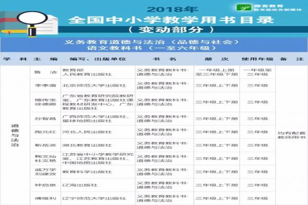 2018年中小学教材发生了哪些变化（教材中禁止链接网址、二维码）