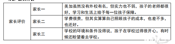 武汉外国语学校美加分校入学途径、收费标准、中考成绩及家长评价