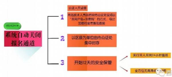 西安民办学校初中招生系统如何产生的（系统的安全性和稳定性如何）