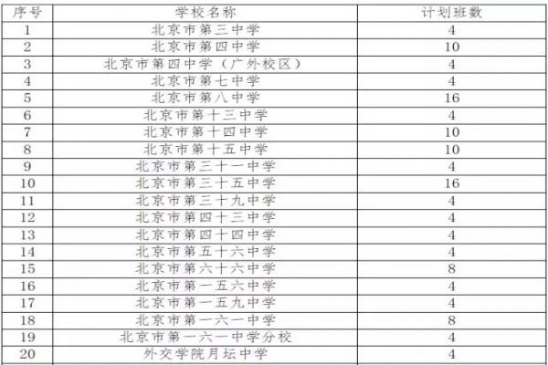 2018年西城区初中入学招生考试时间、班级公布