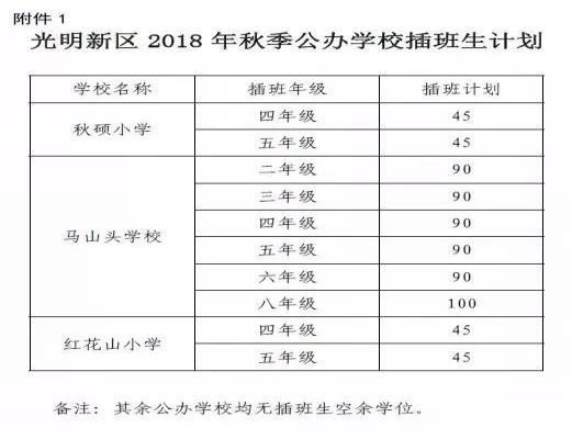 2018年深圳光明新区中小学转学插班申请指南及材料要求