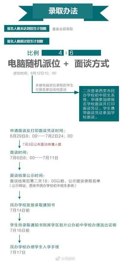 盘点|2018西安民校“小升初”报名热门学校有哪些