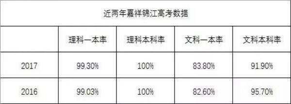 西川中学和成都嘉祥七中哪个学校更好（升学数据及优缺点对比）