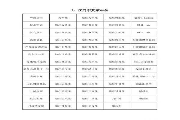 2018年蓬江区主城区各初中学校划片范围（招生地段）公布