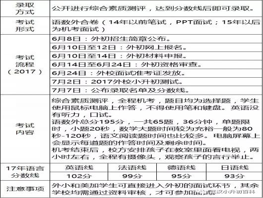 2018武汉小升初时间安排