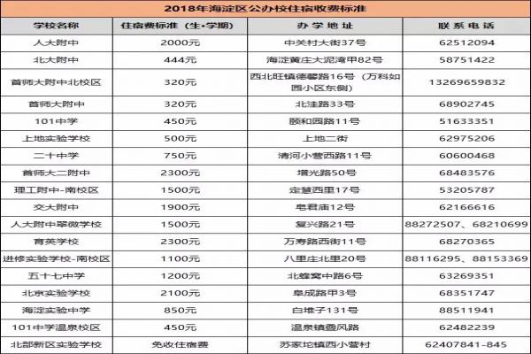 2018北京海淀公办民办初中住宿收费标准（排行榜）