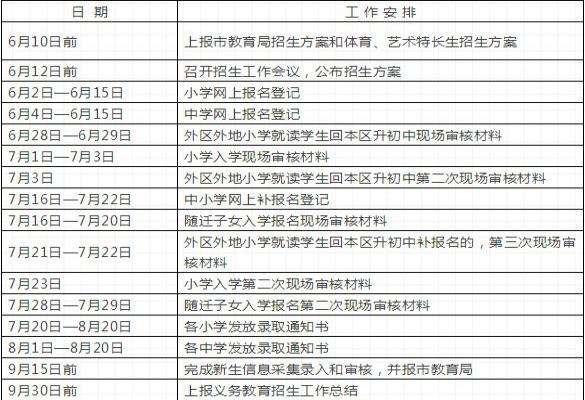 2018年庐阳区幼儿园、义务教育阶段学校招生工作时间安排表