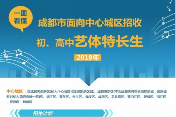 2018年成都小升初艺体特长生招生政策（附图解、招生计划）