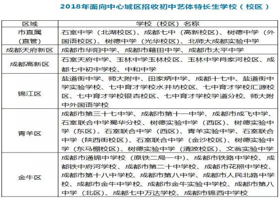 2018成都小升初艺体特长生招生范围、条件、报名时间地点