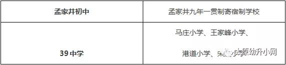 2018太原杏花岭区、迎泽区小升初划片范围