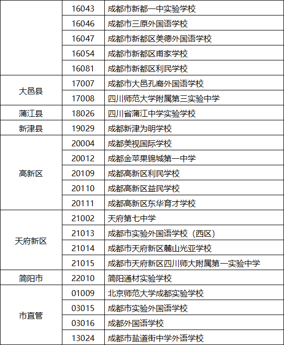 2018成都小升初网上报名注意事项及填报志愿须知