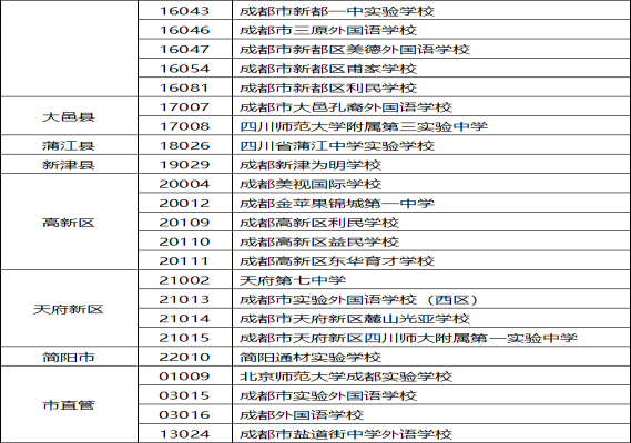 2018年成都民办私立初中学校名单一览表