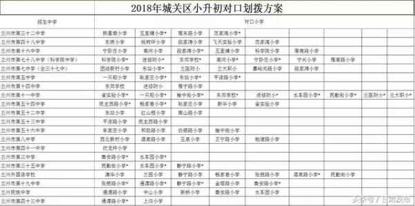 2018兰州城关区小升初对口划拨方案（划片范围）