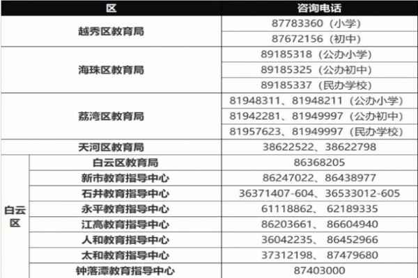 2018广州民办初中招生报名系统操作指南（报名时间+录取时间+补录时间）