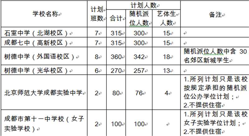 2018年成都小升初四七九中学报名条件（限市区）