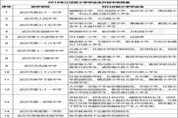2018武汉江汉区小升初对口划片表（划片范围）