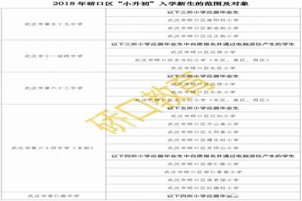 2018武汉硚口区小升初对口划片表（划片范围）