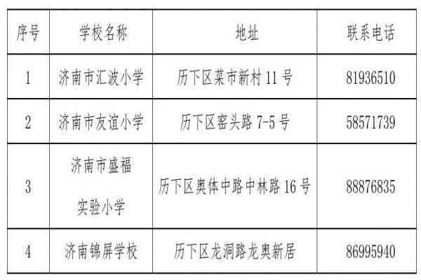 2018年历下区小学适龄儿童网上信息采集的通知