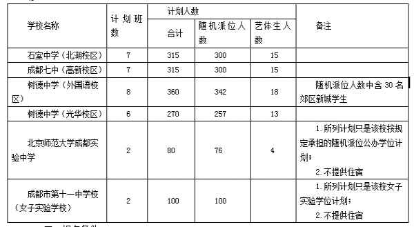 成都《关于2018年小升初公办学校第二批次学位确定公告》