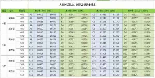 2018广州外国语学校初中招生人机对话注意事项