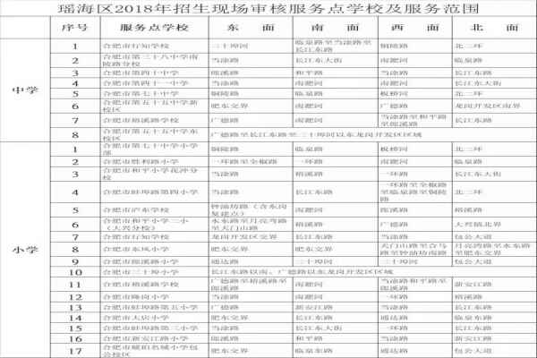 2018瑶海区外区回本区小升初入学政策及随迁子女入学政策