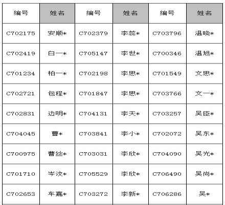 2018绵阳东辰国际学校小升初随机派位（摇号）结果名单