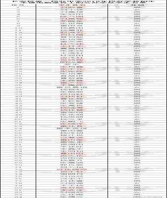 2018长安第一民办中学未被摇中可直升业主子女名单公示