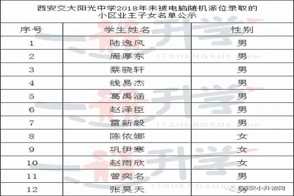 2018小升初交大阳光未被摇中可直升业主子女名单公示