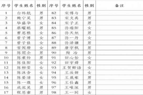 2018年交大附中分校未被电脑随机派位业主子女名单公示