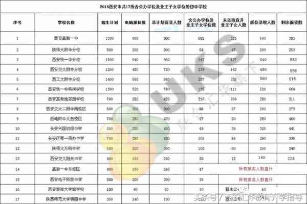 2018西安小升初面谈证打印地址（含面谈时间、地点）