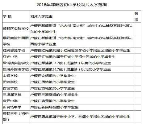 2018年成都郫都区小升初入学划片范围