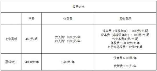 成都大摇号学校和私立学校哪个更好？（区别和对比）