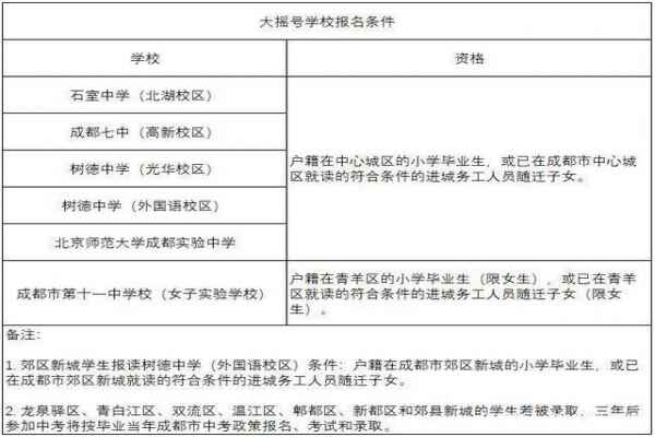 只有成都户口才能报名大摇号（2018年大摇号学校报名条件）