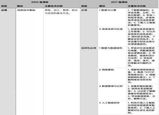 信息学可能成为小学必修课程？（小升初方向预测）