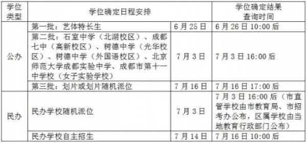 2018成都小升初学位确定日程安排+查询方式