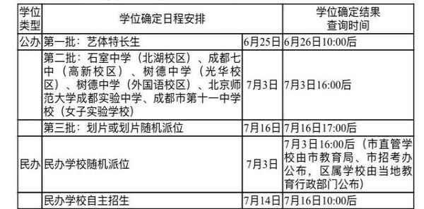 2018成都小升初摇号学位确定查询时间、网址及学校报到时间公布