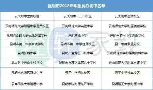 2018年昆明小升初摇号流程和摇号规则