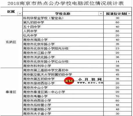 2018南京小升初摇号结果查询时间及方式